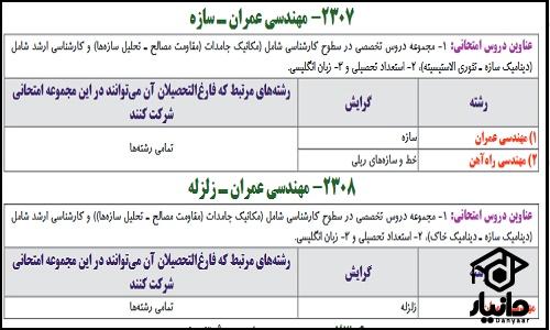 اهمیت کد ترکیب در ثبت نام آزمون دکتری 